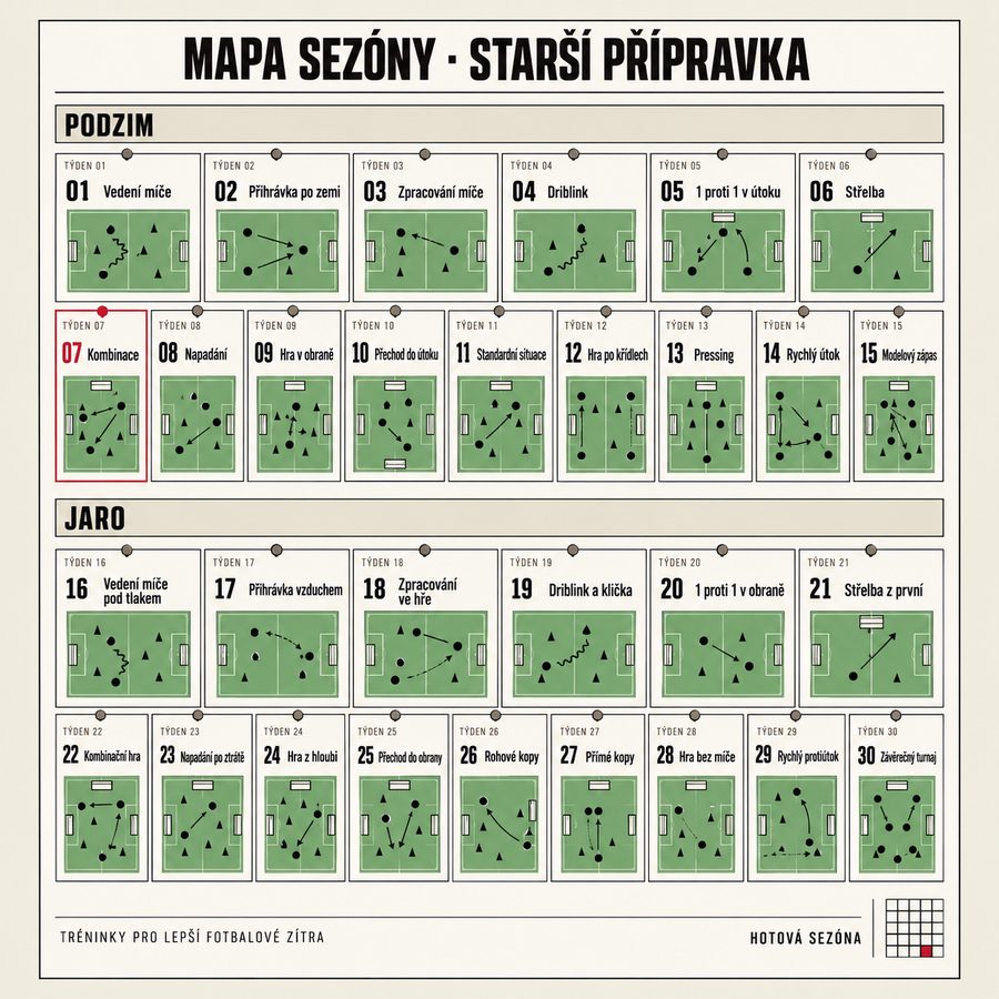 Stránka z materiálu
